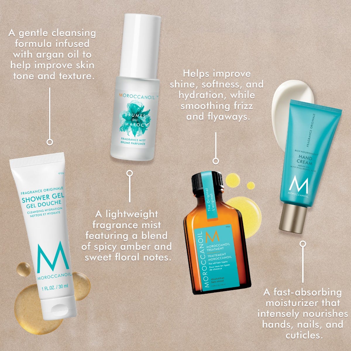 Körperpflege Reiseset + GRATIS Duschgel 30ml
